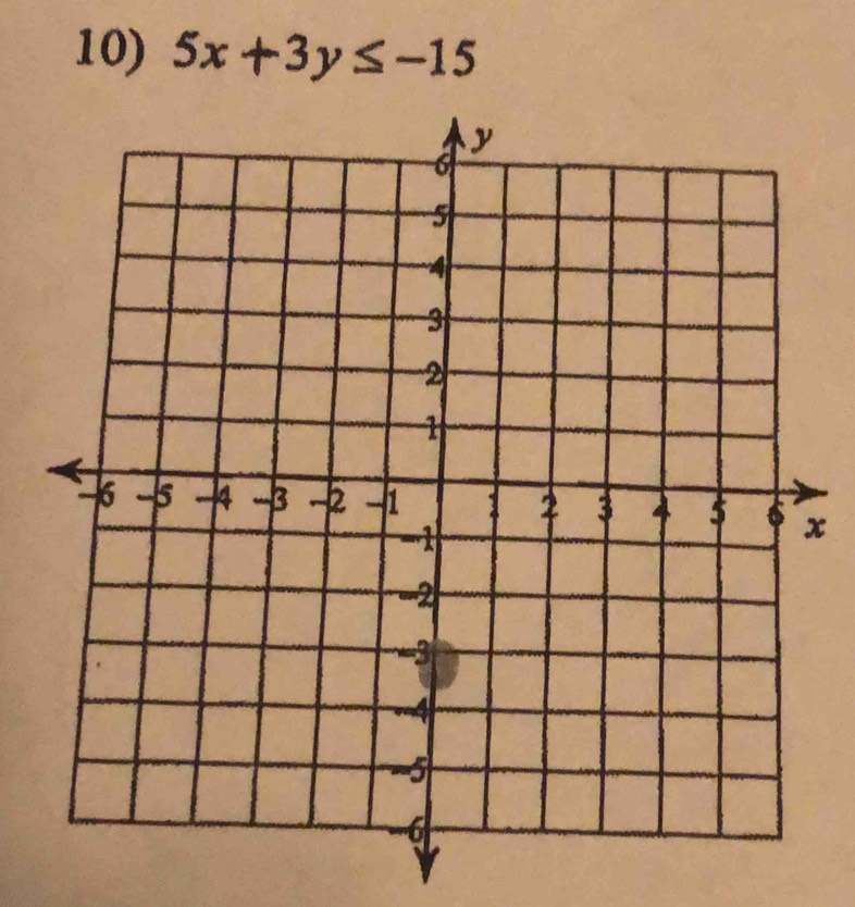 5x+3y≤ -15
x