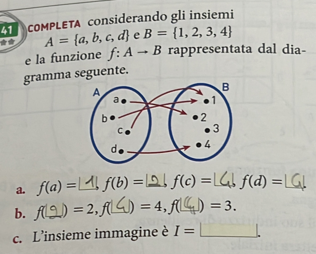 COMPLETA considerando gli insiemi
A= a,b,c,d e B= 1,2,3,4
e la funzione f:Ato B rappresentata dal dia- 
gramma seguente. 
a. f(a)= f(b)= _ f(c)= _ f(d)= _ 
b. f_  S ) =2 , f(_  ) =4, f( _  | ) =3. 
c. L’insieme immagine è I=□. _