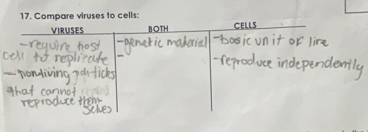 Compare viruses to cells: