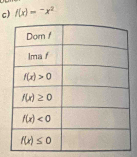 a
c) f(x)=^-x^2