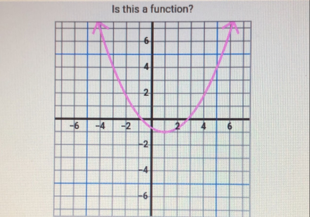 Is this a function?