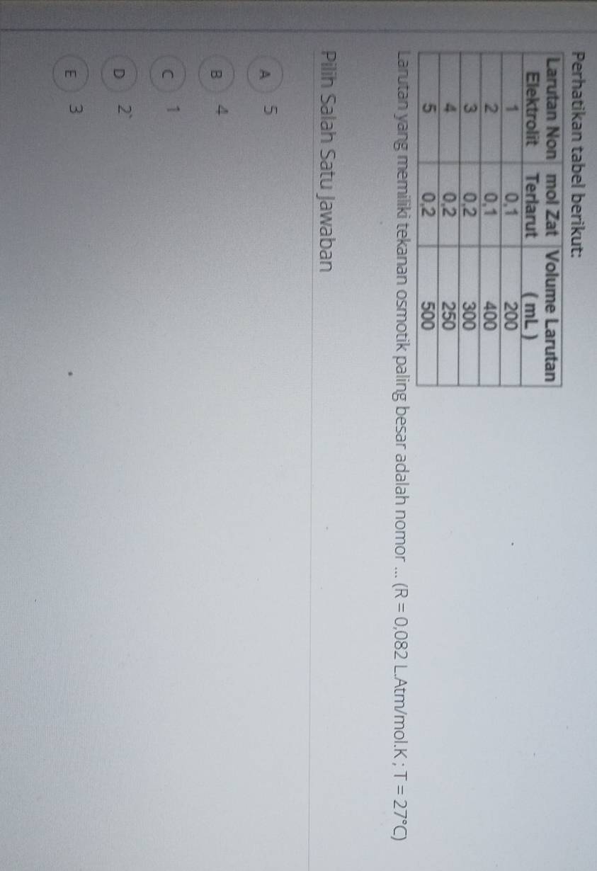 Perhatikan tabel berikut:
Larutan yang memiliki tekanan osmotik paling besar adalah nomor ... (R=0,082 L.Atm/mol. K;;T=27°C)
Pilih Salah Satu Jawaban
A 5
B 4
c 1
D 2 `
E 3