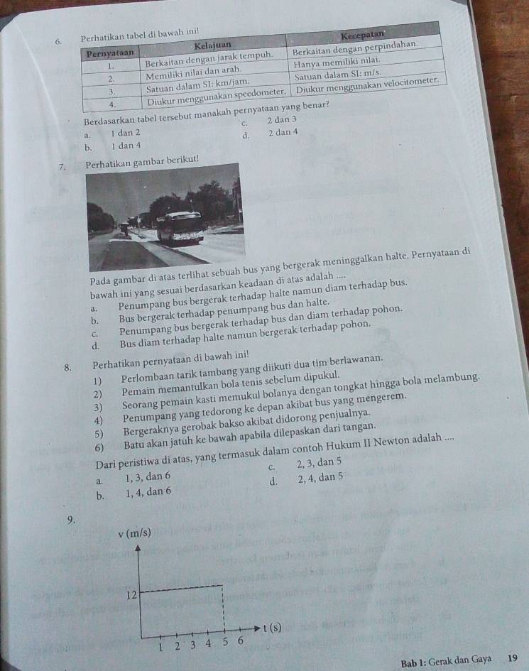 Berdasarkan tabel tersebut manak
a. 1 dan 2 c. 2 dan 3
b. 、 1 dan 4 d. 2 dan 4
7.r berikut!
Pada gambar di atas terlihat ang bergerak meninggalkan halte. Pernyataan di
bawah ini yang sesuai berdasarkan keadaan di atas adalah ....
a. Penumpang bus bergerak terhadap halte namun diam terhadap bus.
b. Bus bergerak terhadap penumpang bus dan halte.
c. Penumpang bus bergerak terhadap bus dan diam terhadap pohon.
d. Bus diam terhadap halte namun bergerak terhadap pohon.
8. Perhatikan pernyataan di bawah ini!
1) Perlombaan tarik tambang yang diikuti dua tim berlawanan.
2) Pemain memantulkan bola tenis sebelum dipukul.
3) Seorang pemain kasti memukul bolanya dengan tongkat hingga bola melambung.
4) Penumpang yang tedorong ke depan akibat bus yang mengerem.
5) Bergeraknya gerobak bakso akibat didorong penjualnya.
6) Batu akan jatuh ke bawah apabila dilepaskan dari tangan.
Dari peristiwa di atas, yang termasuk dalam contoh Hukum II Newton adalah ....
a. 1, 3, dan 6 C. 2, 3, dan 5
b. 1, 4, dan 6 d. 2, 4, dan 5
9.
Bab 1: Gerak dan Gaya 19