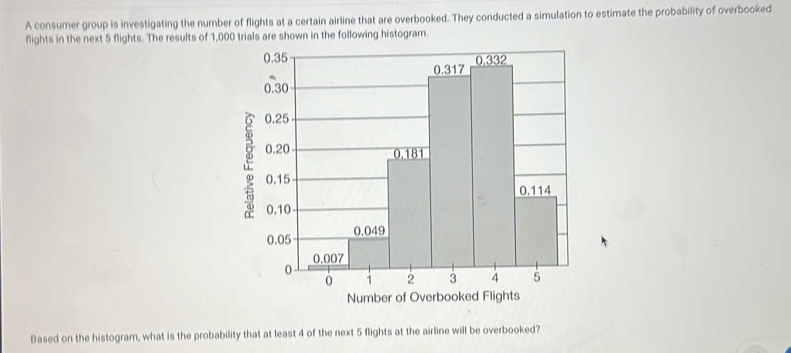 A consumer group is investigating the number of flights at a certain airline that are overbooked. They conducted a simulation to estimate the probability of overbooked 
flights in the next 5 flights. The results of 1,000 trials are shown in the following histogram. 
Based on the histogram, what is the probability that at least 4 of the next 5 flights at the airline will be overbooked?