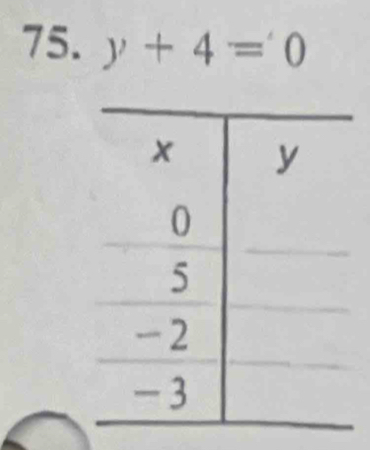 y+4=0