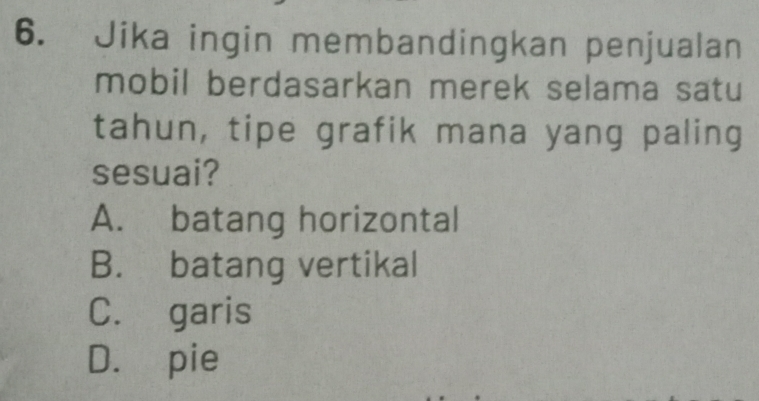 Jika ingin membandingkan penjualan
mobil berdasarkan merek selama satu
tahun, tipe grafik mana yang paling
sesuai?
A. batang horizontal
B. batang vertikal
C. garis
D. pie