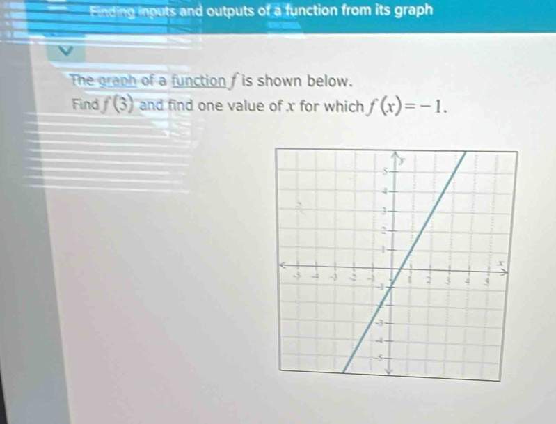 Finding inputs and outputs of a function from its graph 
The graph of a function is shown below. 
Find f(3) and find one value of x for which f(x)=-1.