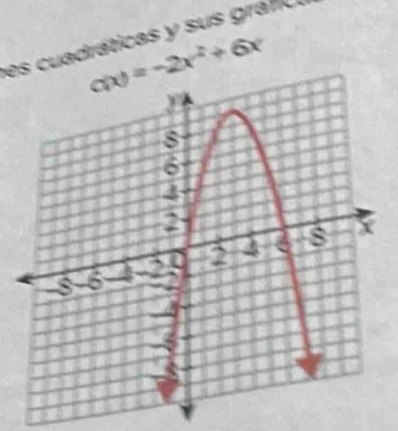 es cuadráticas y sus gráfo
c(x)=-2x^2+6x