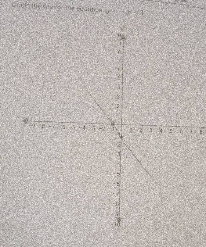 Graph the line for the equation, y=x^2-1
B