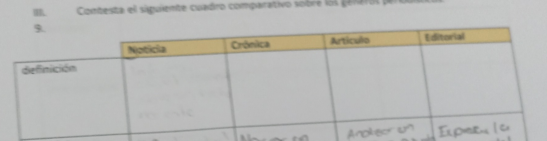 Contesta el siguiente cuadro comparativo sobre los generos pel