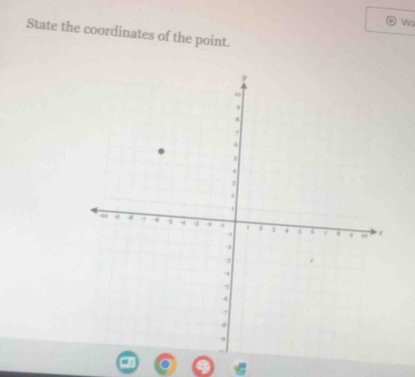 ◎ w 
State the coordinates of the point.