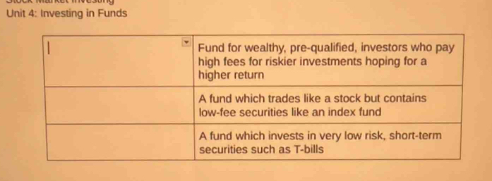 Investing in Funds