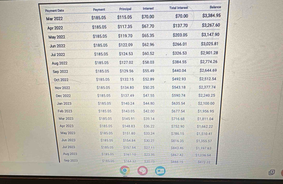 Principal Interest Total Interest Balance