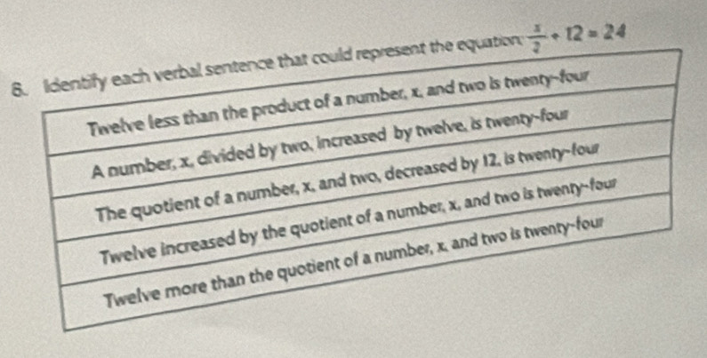 6on  x/2 +12=24