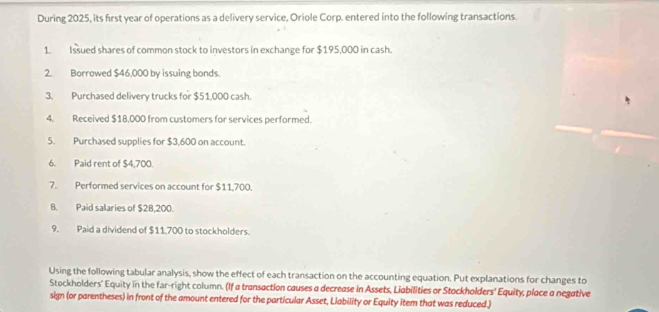 During 2025, its first year of operations as a delivery service, Oriole Corp. entered into the following transactions. 
1. Issued shares of common stock to investors in exchange for $195,000 in cash. 
2. Borrowed $46,000 by issuing bonds. 
3. Purchased delivery trucks for $51,000 cash. 
4. Received $18,000 from customers for services performed. 
5. Purchased supplies for $3,600 on account. 
6. Paid rent of $4,700. 
7. Performed services on account for $11,700. 
8. Paid salaries of $28,200. 
9. Paid a dividend of $11,700 to stockholders. 
Using the following tabular analysis, show the effect of each transaction on the accounting equation. Put explanations for changes to 
Stockholders' Equity in the far-right column. (If a transaction causes a decrease in Assets, Liabilities or Stockholders' Equity, place a negative 
sign (or parentheses) in front of the amount entered for the particular Asset, Liability or Equity item that was reduced.)