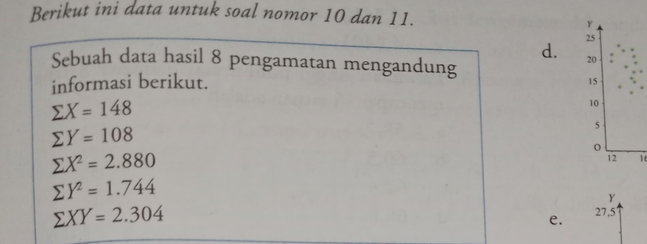 Berikut ini data untuk soal nomor 10 dan 11.
Y
25
d. 20
Sebuah data hasil 8 pengamatan mengandung
informasi berikut. 15
sumlimits X=148
10
sumlimits Y=108
5
0
sumlimits X^2=2.880
12 16
sumlimits Y^2=1.744
Y
sumlimits XY=2.304
e. 27,5