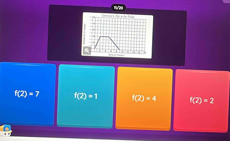 11/20
a
f(2)=7
f(2)=1
f(2)=4
f(2)=2