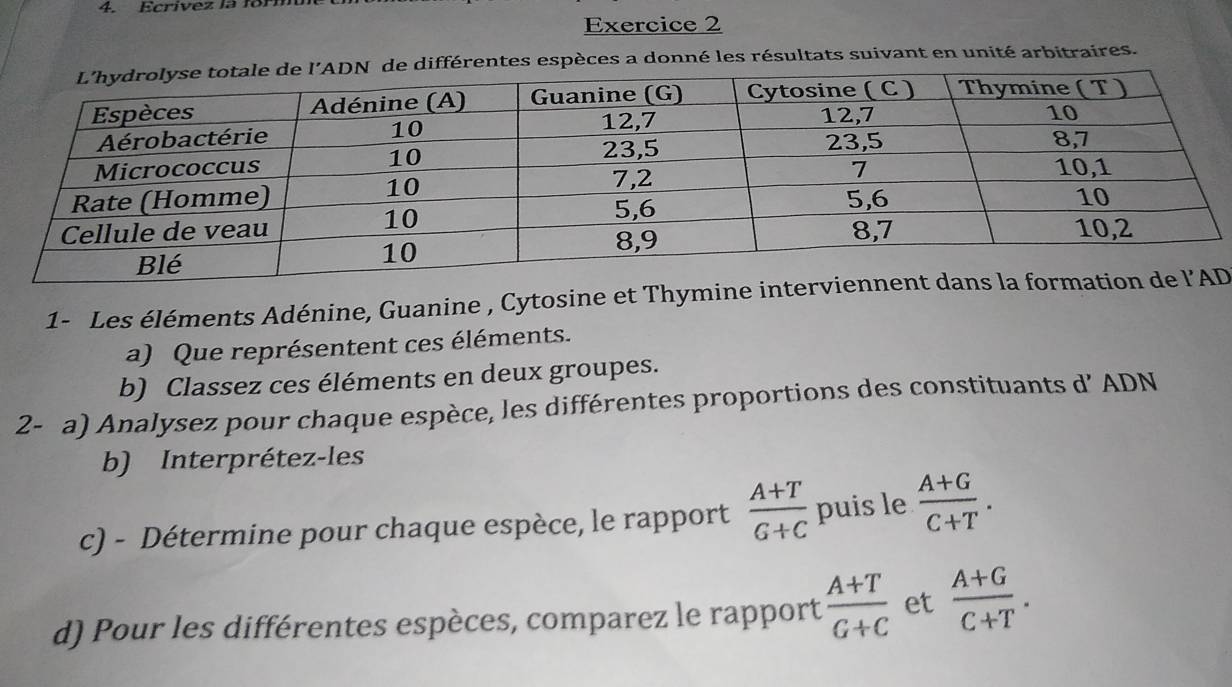 Ecrivez la for 
Exercice 2 
érentes espèces a donné les résultats suivant en unité arbitraires. 
1- Les éléments Adénine, Guanine , Cytosine et Thymine inD 
a) Que représentent ces éléments. 
b) Classez ces éléments en deux groupes. 
2- a) Analysez pour chaque espèce, les différentes proportions des constituants d’ ADN 
b) Interprétez-les 
c) - Détermine pour chaque espèce, le rapport  (A+T)/G+C  puis le  (A+G)/C+T . 
d) Pour les différentes espèces, comparez le rapport  (A+T)/G+C  et  (A+G)/C+T .