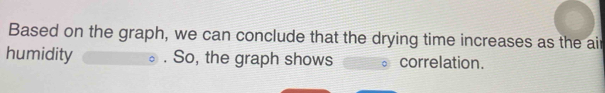 Based on the graph, we can conclude that the drying time increases as the air 
humidity . So, the graph shows correlation.