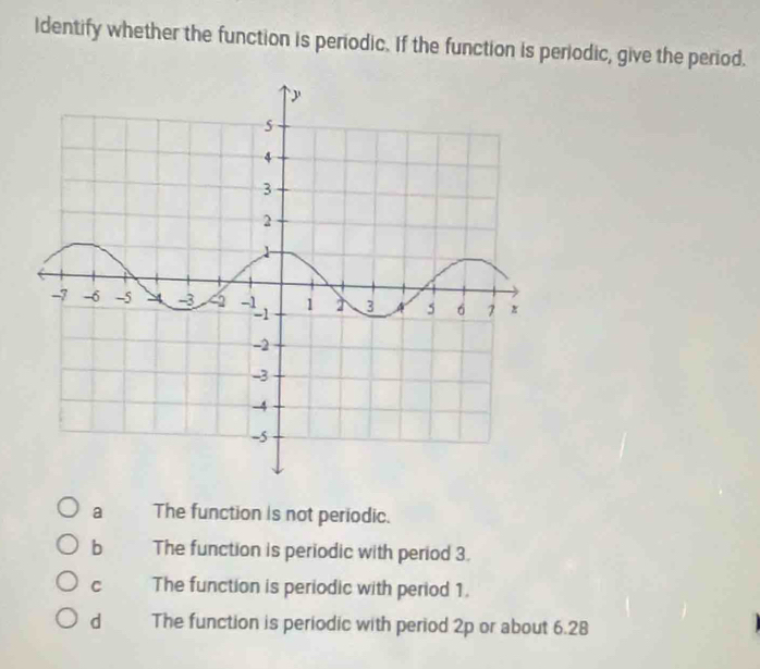 Identify whether the function is periodic. If the function is periodic, give the period.
a The function is not periodic.
b The function is periodic with period 3.
C The function is periodic with period 1.
d The function is periodic with period 2p or about 6.28