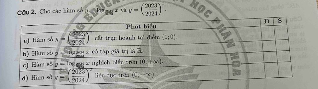 Cho các hàm số y=1o g 2024 a và y=( 2023/2024 )^x.