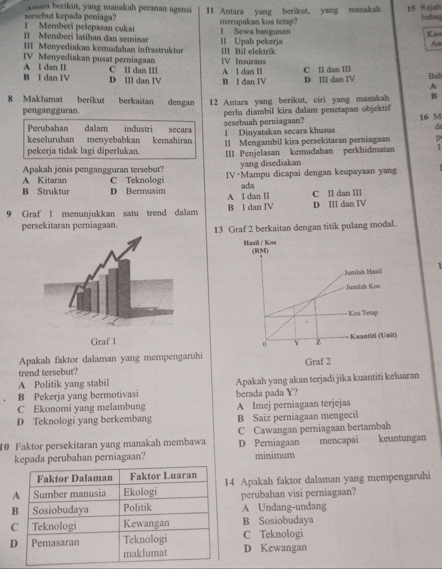 Ahara berikut, yang manakah peranan agensi
tersebut kepada peniaga? 11 `Antara yang berikut, yang manakah 15 Rajah bahag
merupakan kos tetap?
I Memberi pelepasan cukai I Sewa bangunan
Kaw
II Memberi latihan dan seminar II Upah pekerja
Aw
III Menyediakan kemudahan infrastruktur III Bil elektrik
IV Menyediakan pusat perniagaan IV Insurans
A I dan II C II dan III A I dan II C II dan III
B I dan IV D III dan IV B I dan IV D III dan IV
Bah
A
8 Maklumat berikut berkaitan dengan 12 Antara yang berikut, ciri yang manakah B
pengangguran.
perlu diambil kira dalam penetapan objektif
Perubahan dalam industri secara sesebuah perniagaan? 16 M
keseluruhan menyebabkan kemahiran I Dinyatakan secara khusus de
pekerja tidak lagi diperlukan. II Mengambil kira persekitaran perniagaan p
III Penjelasan kemudahan perkhidmatan I
Apakah jenis pengangguran tersebut? yang disediakan
A Kitaran C Teknologi IV-Mampu dicapai dengan keupayaan yang
ada
B Struktur D Bermusim
A I dan II C II dan III
9 Graf 1 menunjukkan satu trend dalam B I dan IV D III dan IV
persekitaran perniagaan.
13 Graf 2 berkaitan dengan titik pulang modal.
1
 
Apakah faktor dalaman yang mempengaruhi
trend tersebut? 
A Politik yang stabil
Apakah yang akan terjadi jika kuantiti keluaran
B Pekerja yang bermotivasi berada pada Y?
C Ekonomi yang melambung A Imej perniagaan terjejas
D Teknologi yang berkembang B Saiz perniagaan mengecil
C Cawangan perniagaan bertambah
10 Faktor persekitaran yang manakah membawa D Perniagaan mencapai keuntungan
kepada perubahan perniagaan? minimum
14 Apakah faktor dalaman yang mempengaruhi
perubahan visi perniagaan?
A Undang-undang
B Sosiobudaya
C Teknologi
D Kewangan