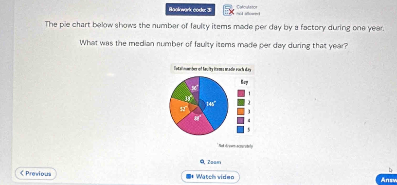 Bookwork code: 31 not allowed Calculator
The pie chart below shows the number of faulty items made per day by a factory during one year.
What was the median number of faulty items made per day during that year?
Not drawn accarately
Q Zoom
< Previous  Watch video Answ