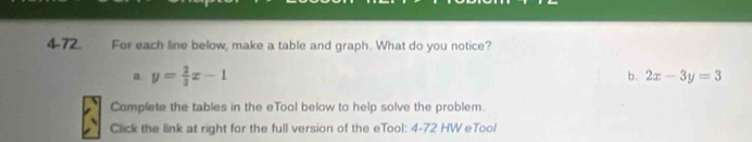 4-72. For each line below, make a table and graph. What do you notice?
a. y= 2/3 x-1 b. 2x-3y=3
Complete the tables in the eTool below to help solve the problem.
Click the link at right for the full version of the eTool: 4-72 HW eTool