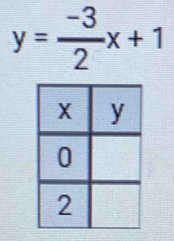 y= (-3)/2 x+1