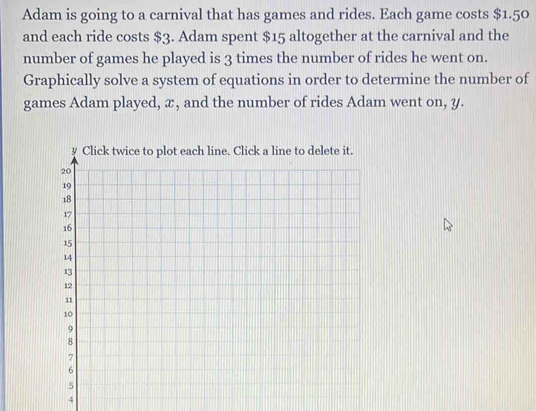 Adam is going to a carnival that has games and rides. Each game costs $1.50
and each ride costs $3. Adam spent $15 altogether at the carnival and the 
number of games he played is 3 times the number of rides he went on. 
Graphically solve a system of equations in order to determine the number of 
games Adam played, x, and the number of rides Adam went on, y. 
4