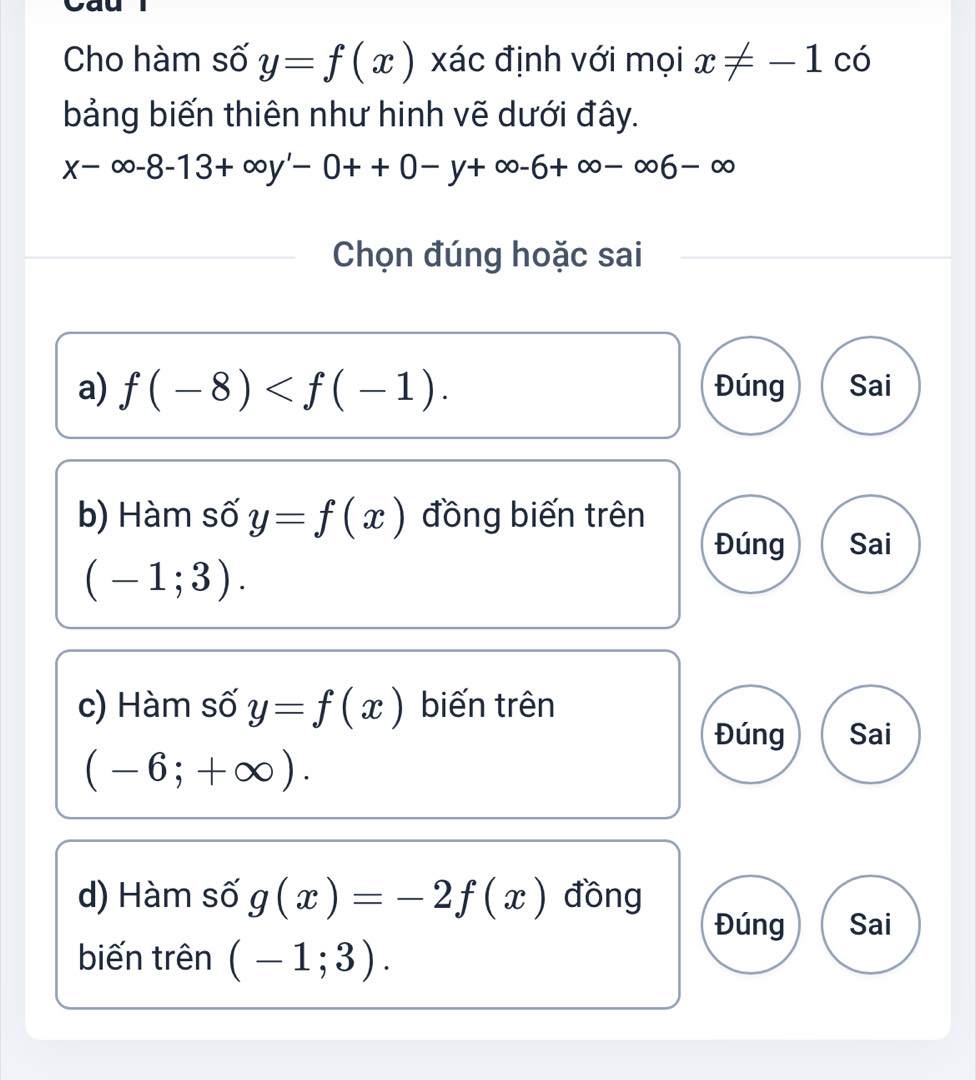 Cau
Cho hàm số y=f(x) xác định với mọi x!= -1 có
bảng biến thiên như hinh vẽ dưới đây.
x-∈fty -8-13+∈fty y'-0++0-y+∈fty -6+∈fty -∈fty 6-∈fty
Chọn đúng hoặc sai
a) f(-8) . Đúng Sai
b) Hàm số y=f(x) đồng biến trên
Đúng Sai
(-1;3). 
c) Hàm số y=f(x) biến trên
Đúng Sai
(-6;+∈fty ).
d) Hàm số g(x)=-2f(x) đồng Đúng Sai
biến trên (-1;3).