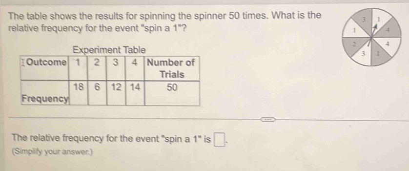 The table shows the results for spinning the spinner 50 times. What is the 
relative frequency for the event "spin a 1"? 
The relative frequency for the event "spin a 1^n is □. 
(Simplify your answer.)