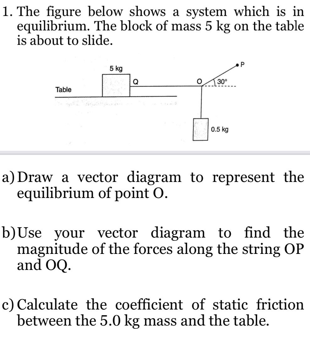 The figure below shows a system which is in
equilibrium. The block of mass 5 kg on the table
is about to slide.
a)Draw a vector diagram to represent the
equilibrium of point O.
b)Use your vector diagram to find the
magnitude of the forces along the string OP
and OQ.
c) Calculate the coefficient of static friction
between the 5.0 kg mass and the table.