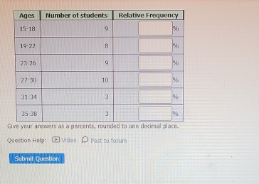 Question Help: Video Post to forum 
Submit Question