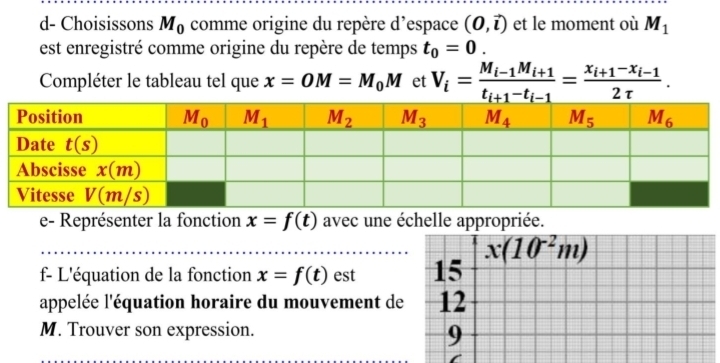 d- Choisissons M_0 comme origine du repère d'espace (0,vector l) et le moment où M_1
est enregistré comme origine du repère de temps t_0=0.
Compléter le tableau tel que x=OM=M_0M et V_i=frac M_i-1M_i+1t_i+1-t_i-1=frac x_i+1-x_i-12tau .
e- Représenter la fonction x=f(t) avec une échelle appropriée.
x(10^(-2)m)
- L'équation de la fonction x=f(t) est 15
appelée l'équation horaire du mouvement de 12
M. Trouver son expression.
9