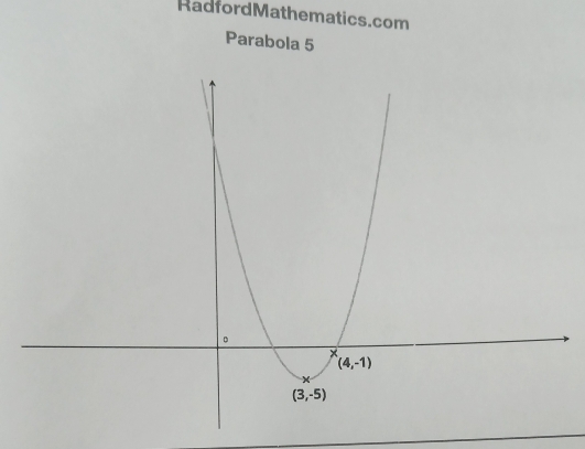 RadfordMathematics.com
Parabola 5