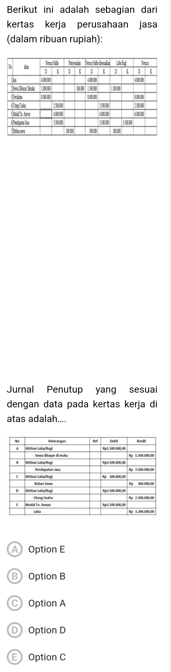 Berikut ini adalah sebagian dari
kertas kerja perusahaan jasa
(dalam ribuan rupiah):
Jurnal Penutup yang sesuai
dengan data pada kertas kerja di
atas adalah....
A Option E
B Option B
C Option A
D Option D
E Option C