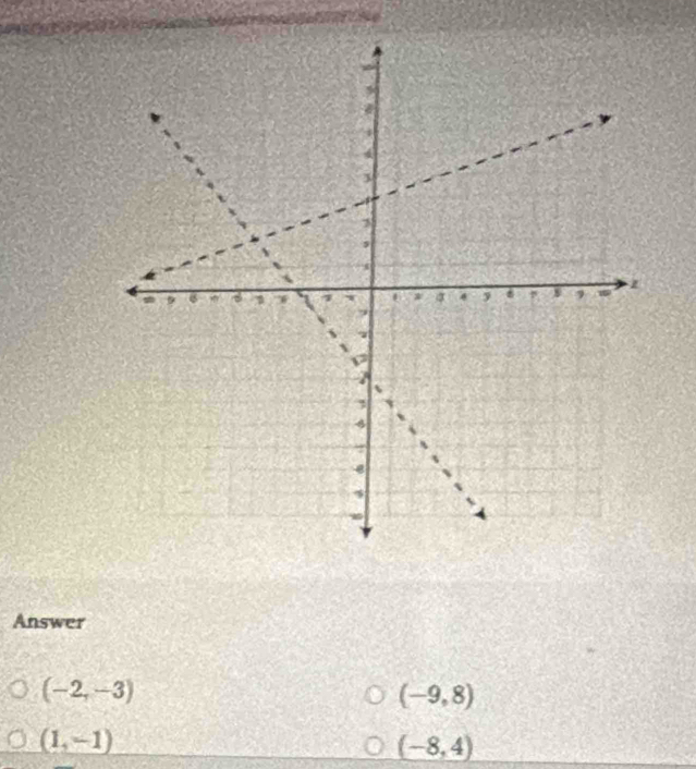 Answer
(-2,-3)
(-9,8)
(1,-1)
(-8,4)