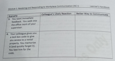 Receiving and Responding to Workplace Communication (NC I) Learner's Handbook