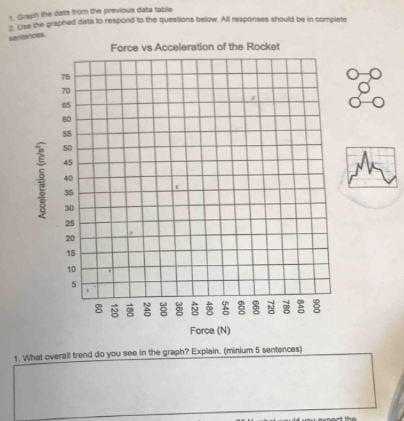 Graph the data from the previous data table 
2. Use the graphed data to respond to the questions below. All responses should be in complete 
sentences. 
1. What overall trend do you see in the graph? Explain. (minium 5 sentences)