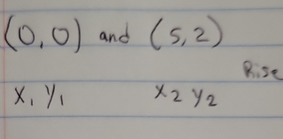 (0,0) and (5,2)
Rise
x_1y_1
x_2y_2