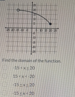 Find the domain of the function.
-15
15
-15≤ x≤ 20
-15≤ x<20</tex>