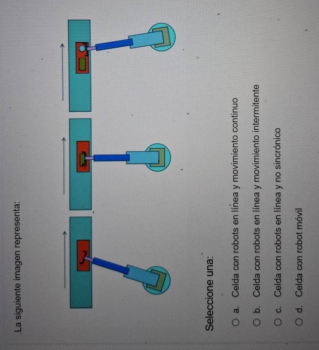 .La siguiente imagen representa:
Seleccione una:
a. Celda con robots en línea y movimiento continuo
b. Celda con robots en línea y movimiento intermitente
c. Celda con robots en línea y no sincrónico
d. Celda con robot móvil