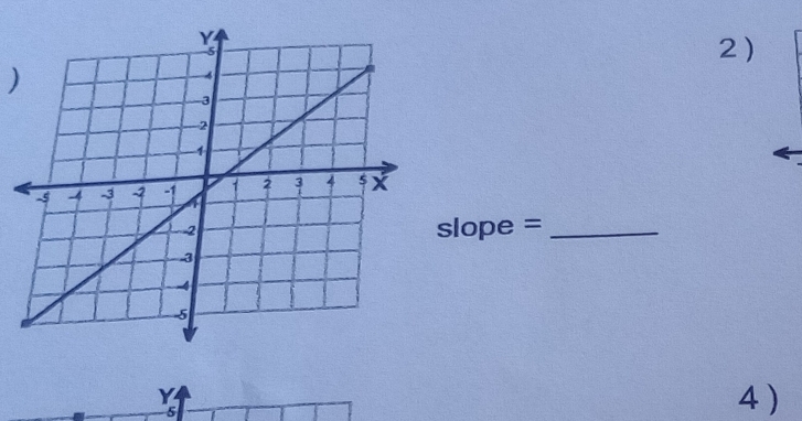 )
slope = _ 
Y 
5 
4 )