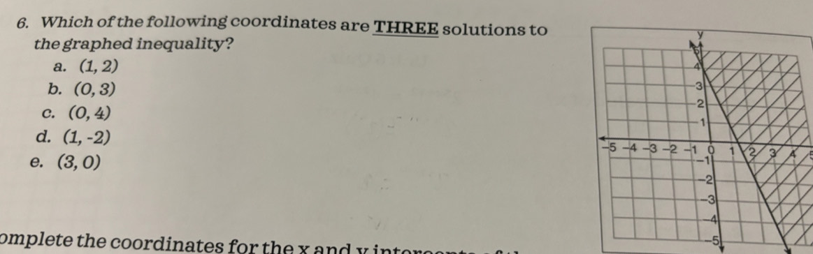 Which of the following coordinates are THREE solutions to
the graphed inequality?
a. (1,2)
b. (0,3)
C. (0,4)
d. (1,-2)
e. (3,0)
omplete the coordinates for the x and y i