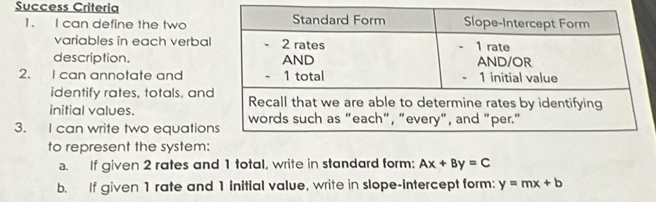 Success Criteria
1. I can define the two
variables in each verbal
description. 
2. I can annotate and
identify rates, totals, and
initial values.
3. I can write two equation
to represent the system:
a. If given 2 rates and 1 total, write in standard form: Ax+By=C
b. If given 1 rate and 1 initial value, write in slope-intercept form: y=mx+b