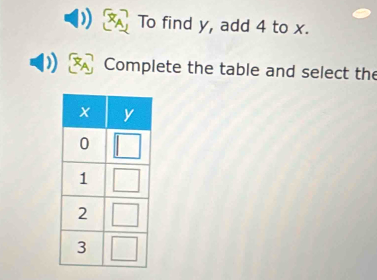 To find y, add 4 to x. 
Complete the table and select the