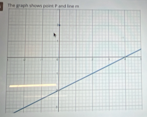 The graph shows poin