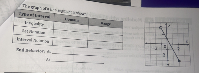 The graph o 
_ 
End Behavior: As 
As 
_
