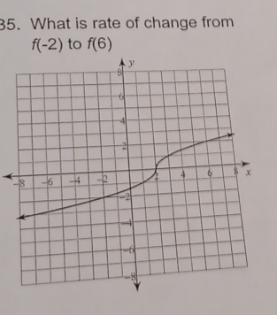 What is rate of change from
f(-2) to f(6)